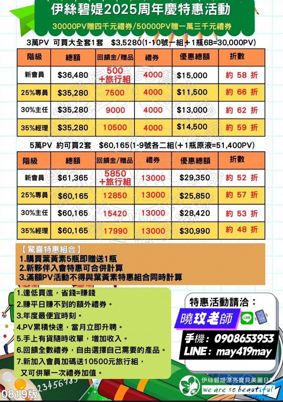 伊絲碧媞2025週年慶特惠活動